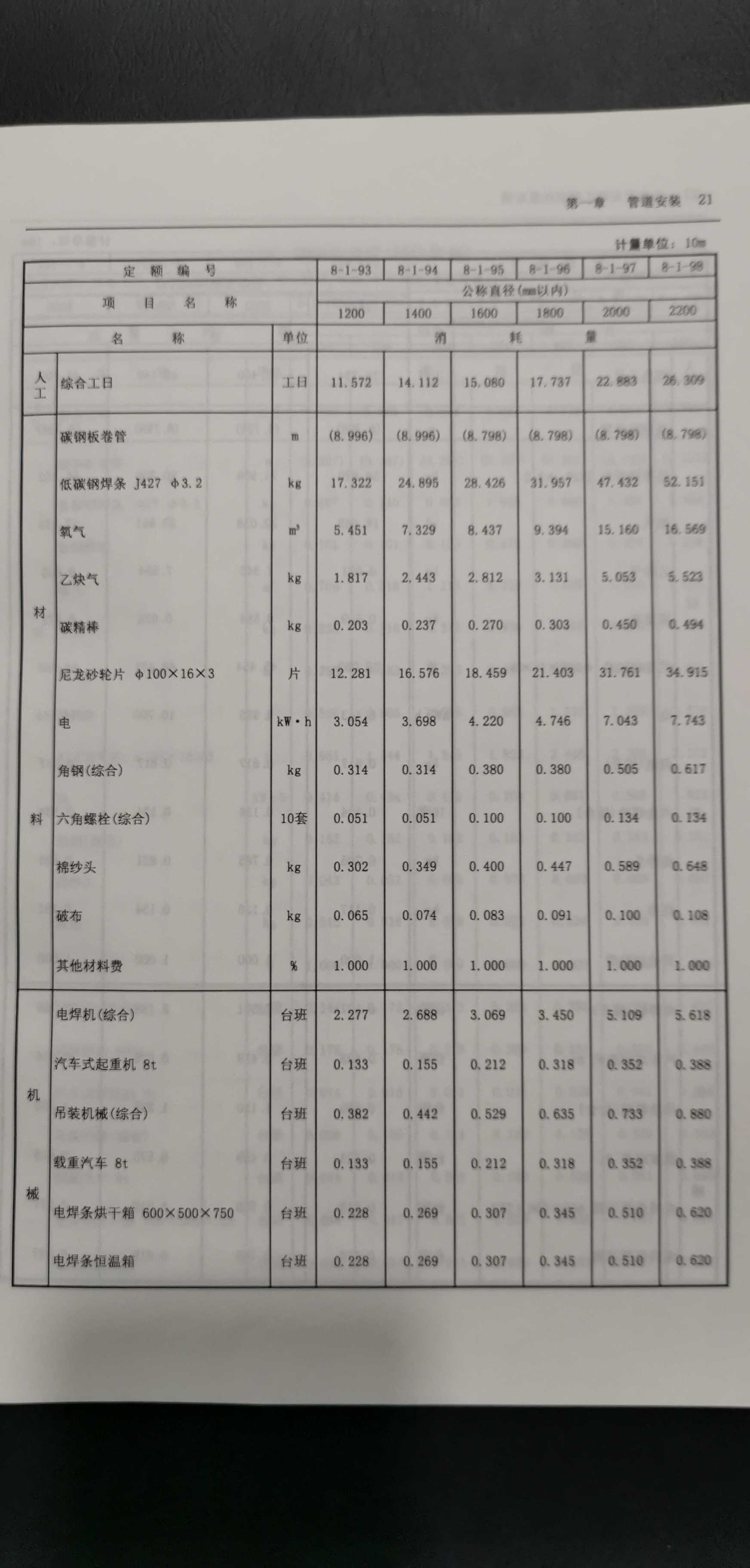消耗量