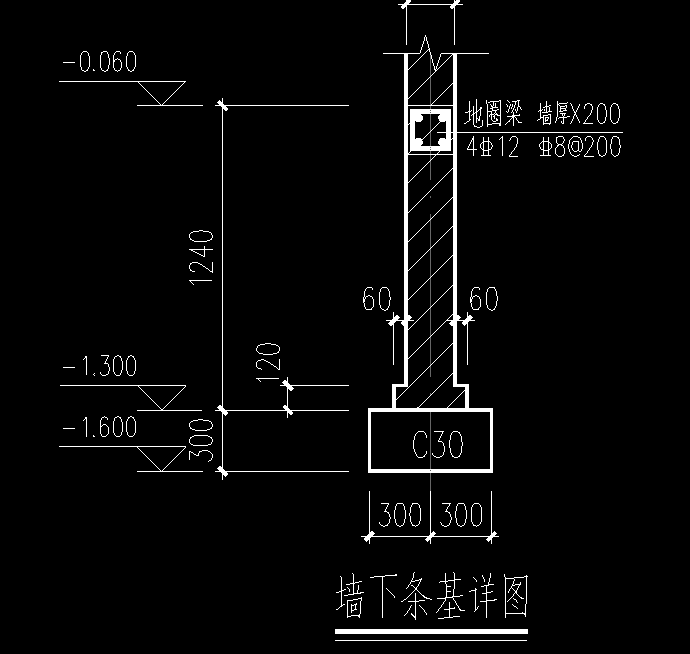 独基