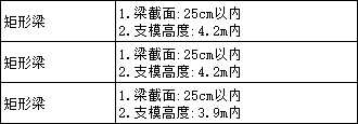 矩形梁