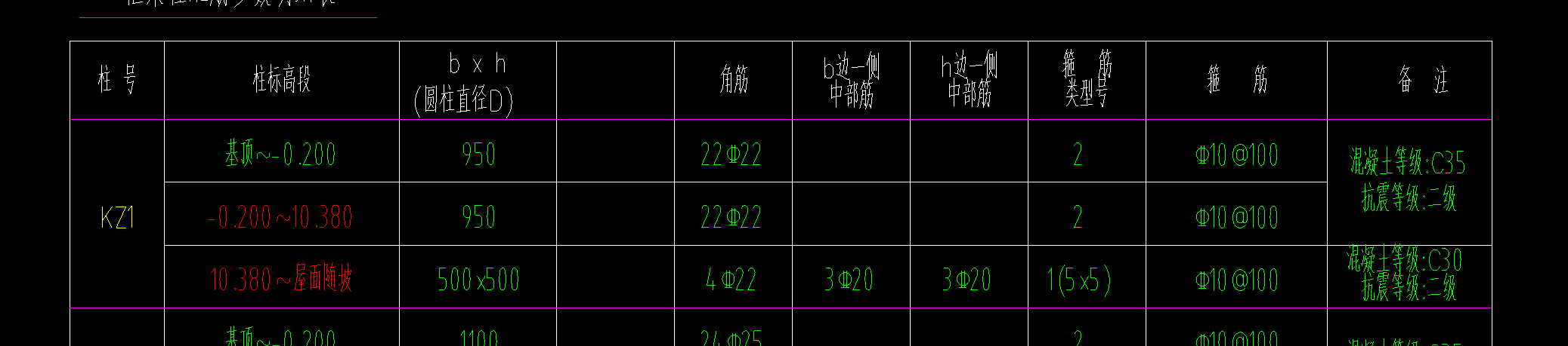 箍