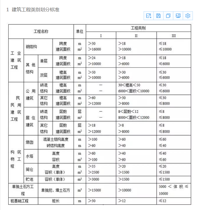 檐高
