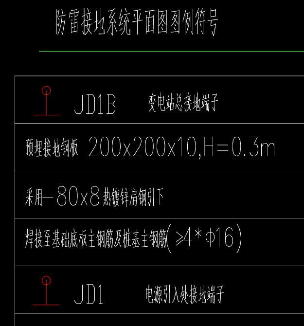 接地端子