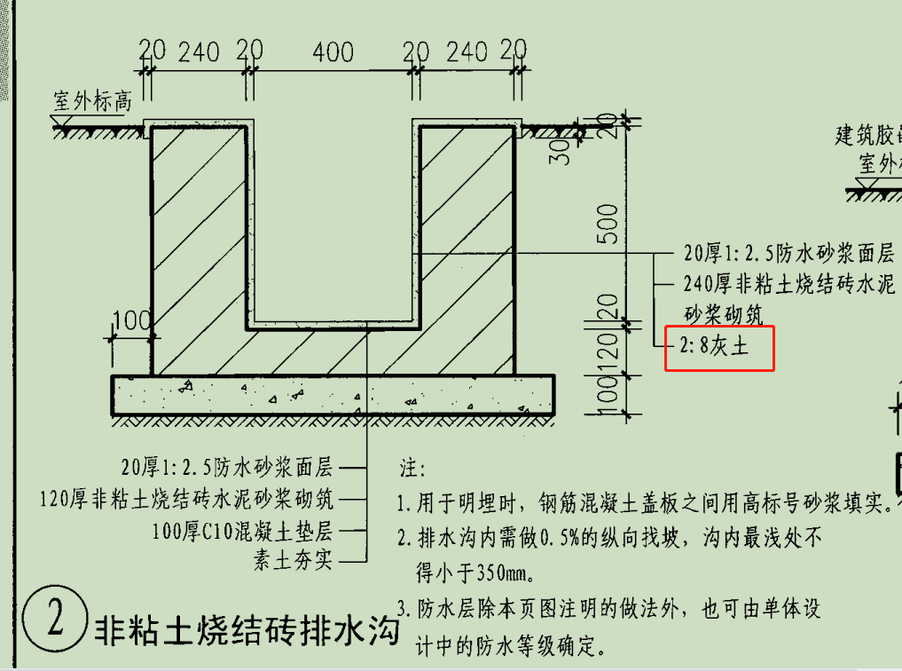 请问这个排水沟的2:8灰土指的是什么？-服务新干线答疑解惑