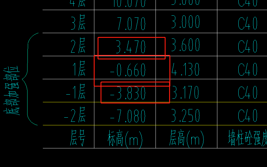層高