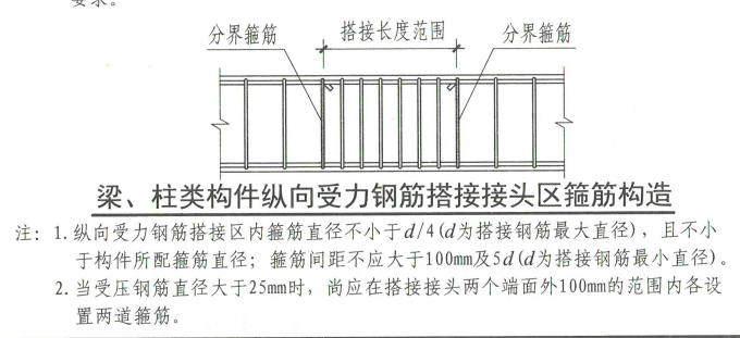 箍