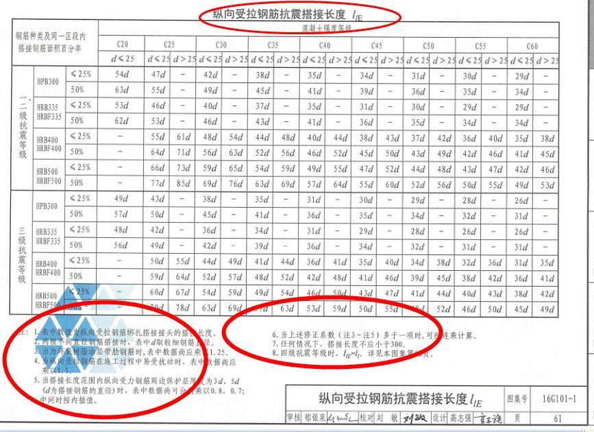 长度范围