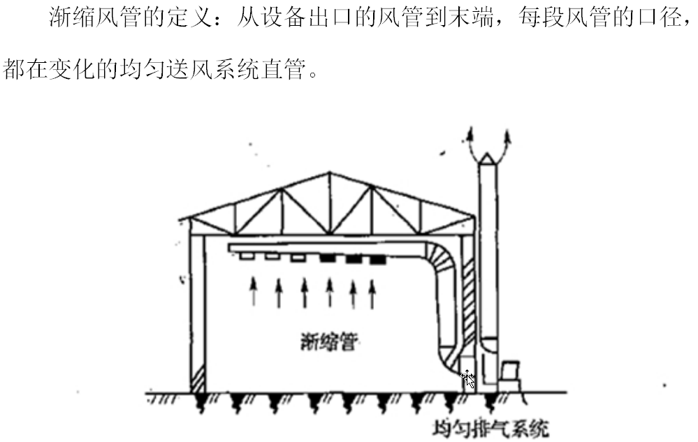 管件