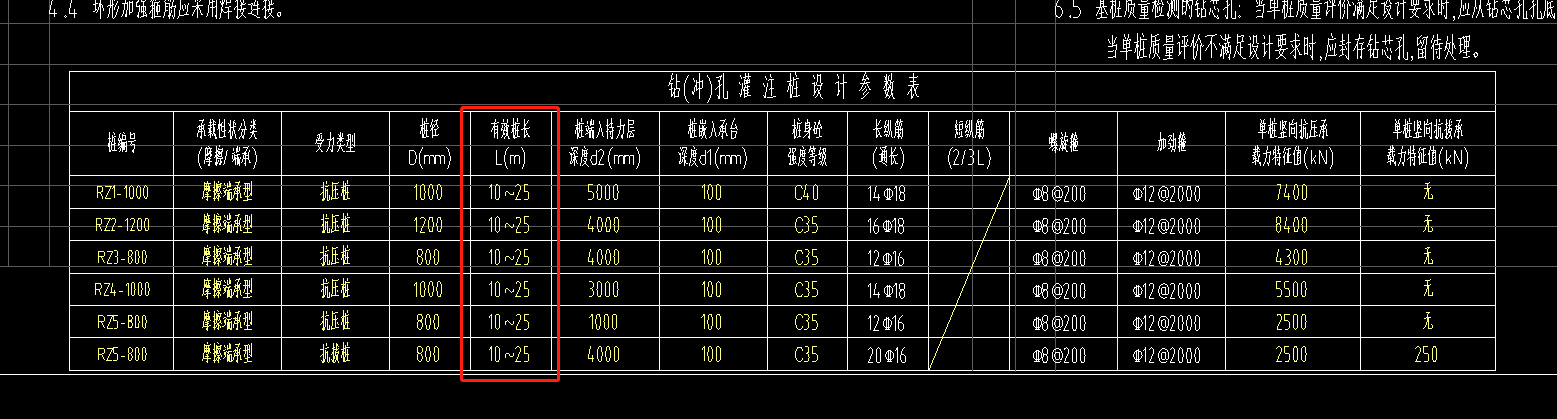 入岩增加费