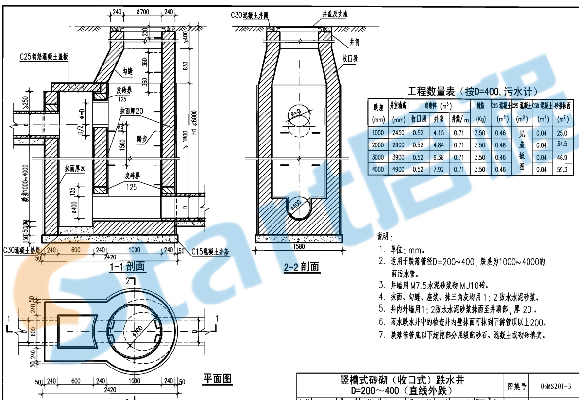 砖砌竖槽式跌水井定额,实际高度,实际井深有什么区别啊