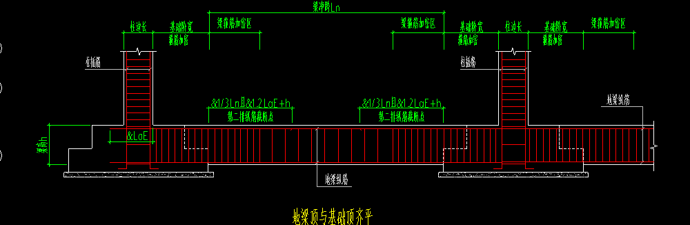 地梁