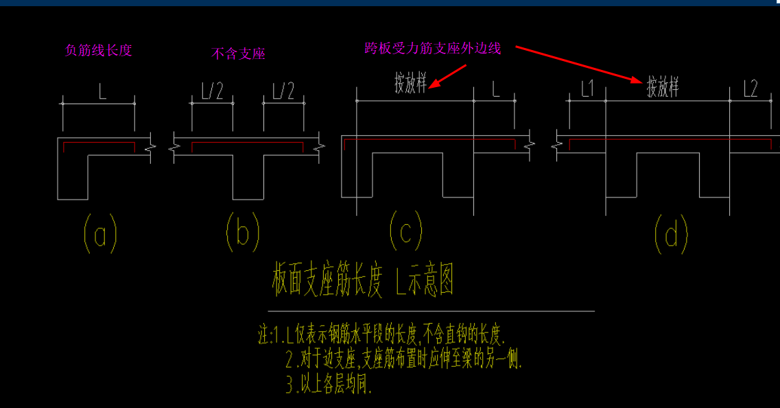 板负筋