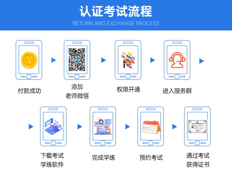 认证
