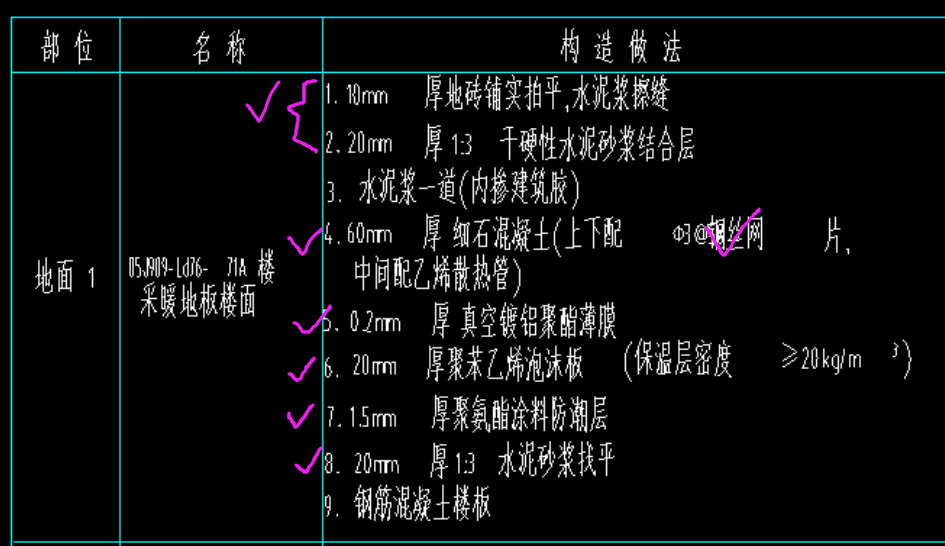 套什么定额