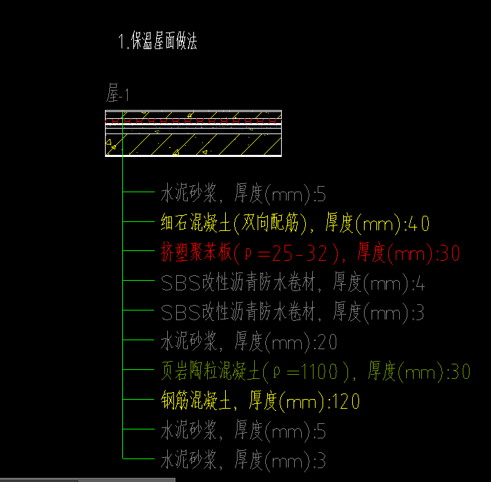 套清单