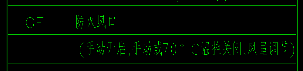 分开