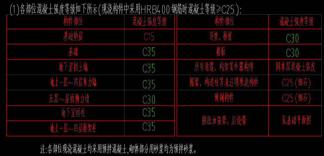 现浇混凝土
