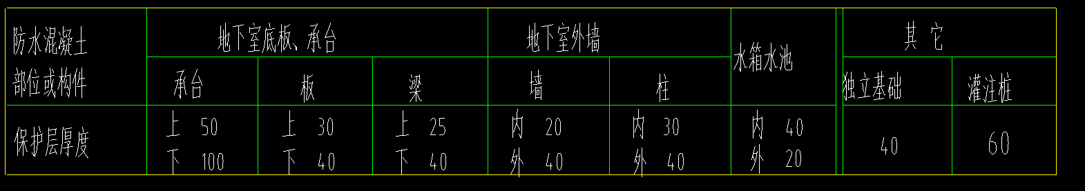 保护层
