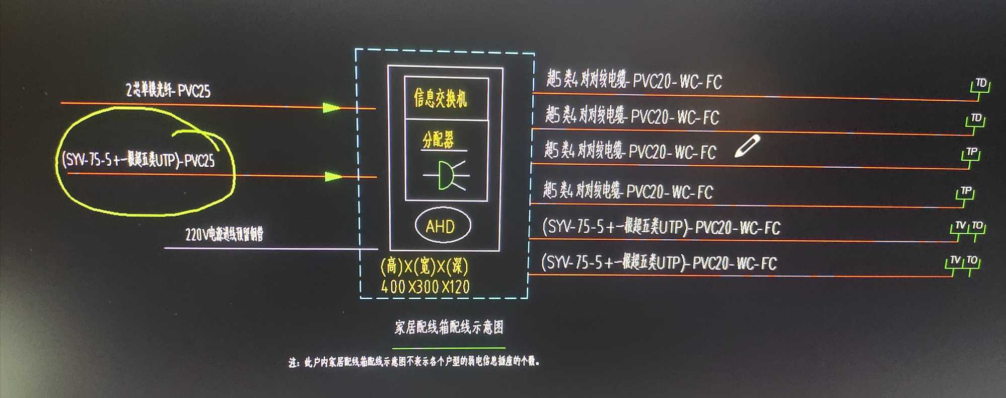 接线箱