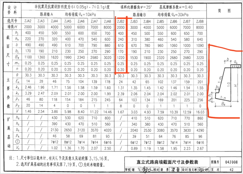 截面积