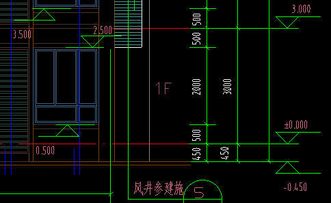 离地高度