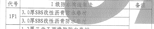 定额