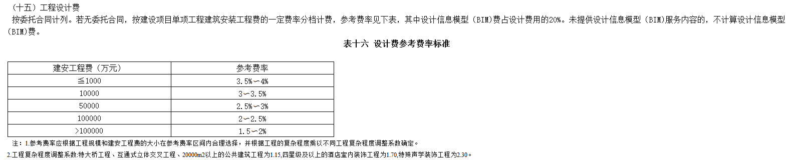 概算