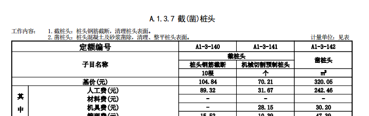 切割钢筋怎么套定额