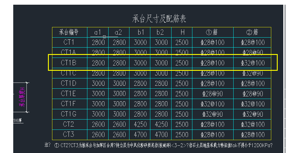 底筋