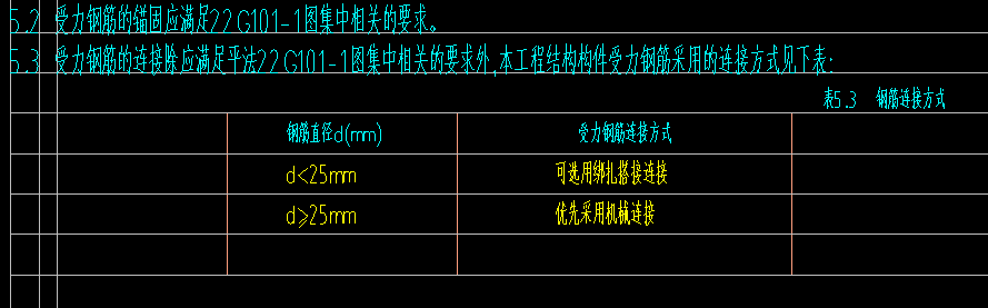 搭接类型