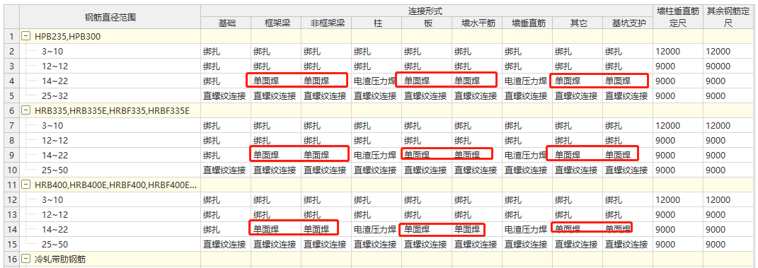 钢筋搭接类型