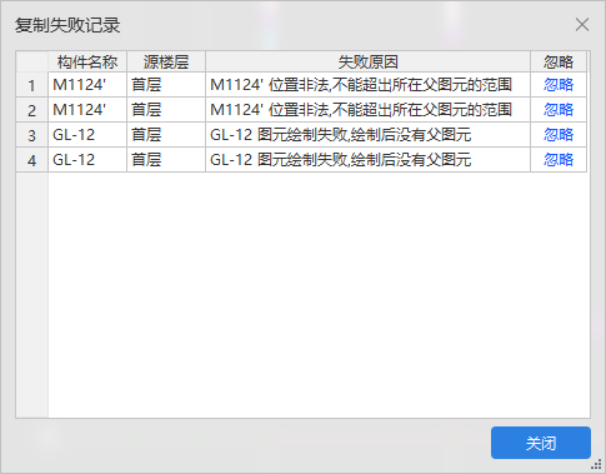 父图元