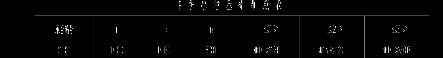 桩承台