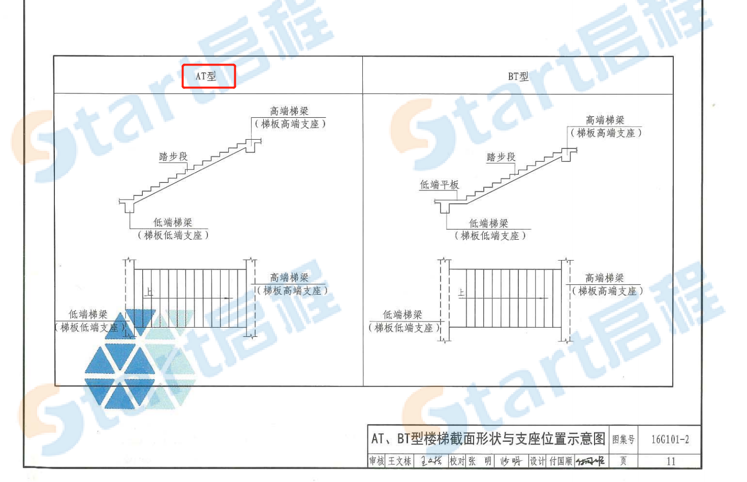 表格算量