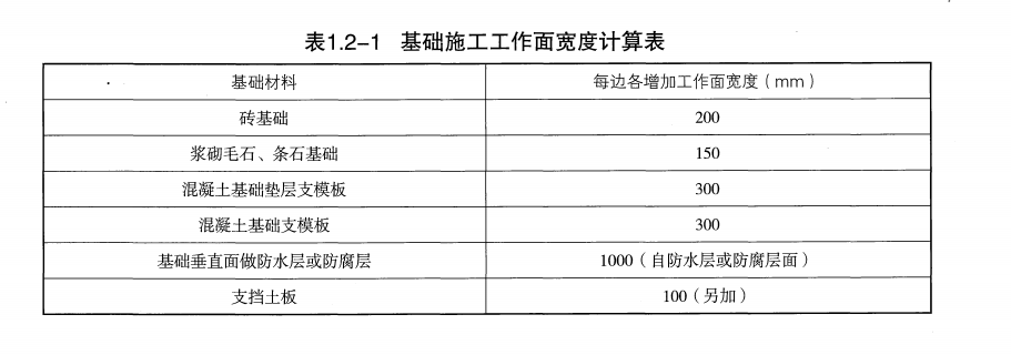 出边距