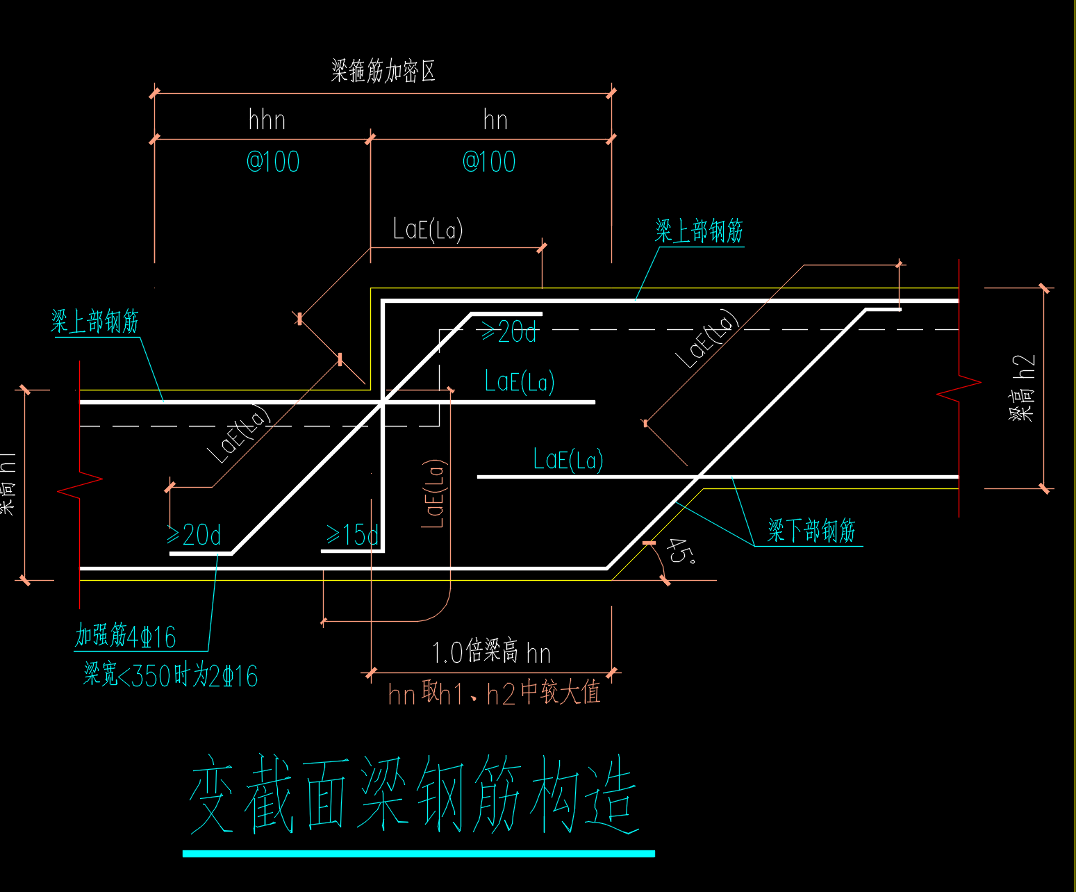 变截面