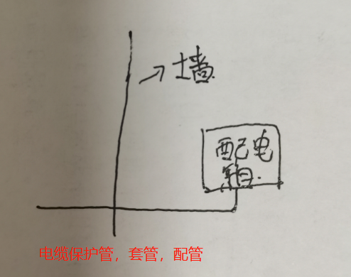 配电箱