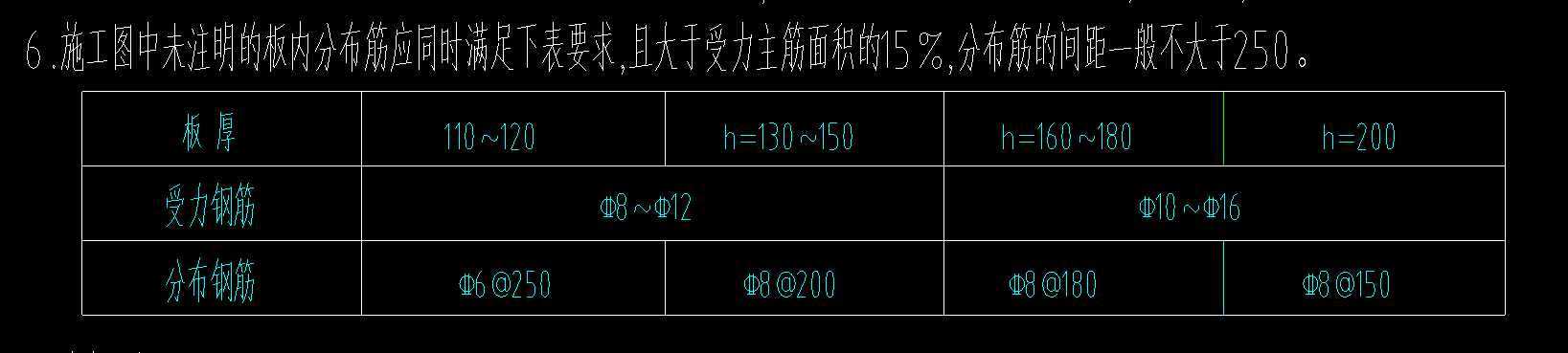 未标注