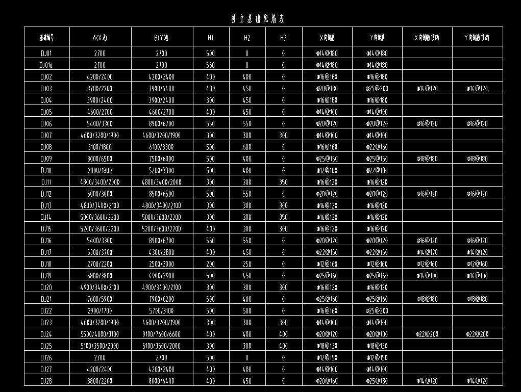 独立基础