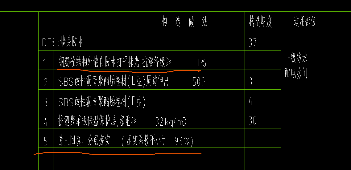 素土回填