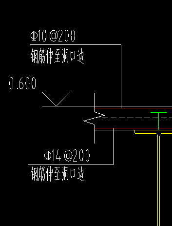 怎么布置