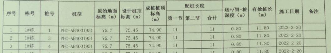 预应力高强混凝土管桩