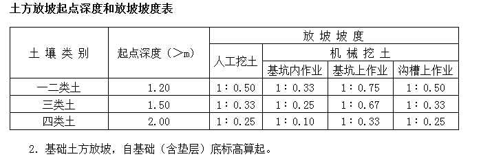 挖土方