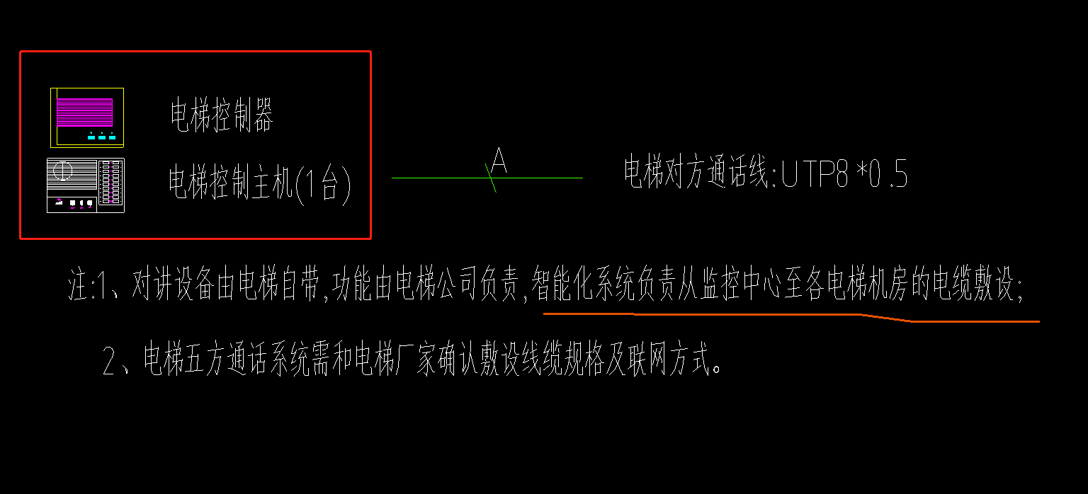 调试费