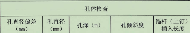计算长度