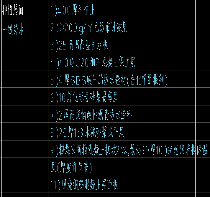 子目