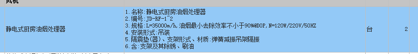 定额
