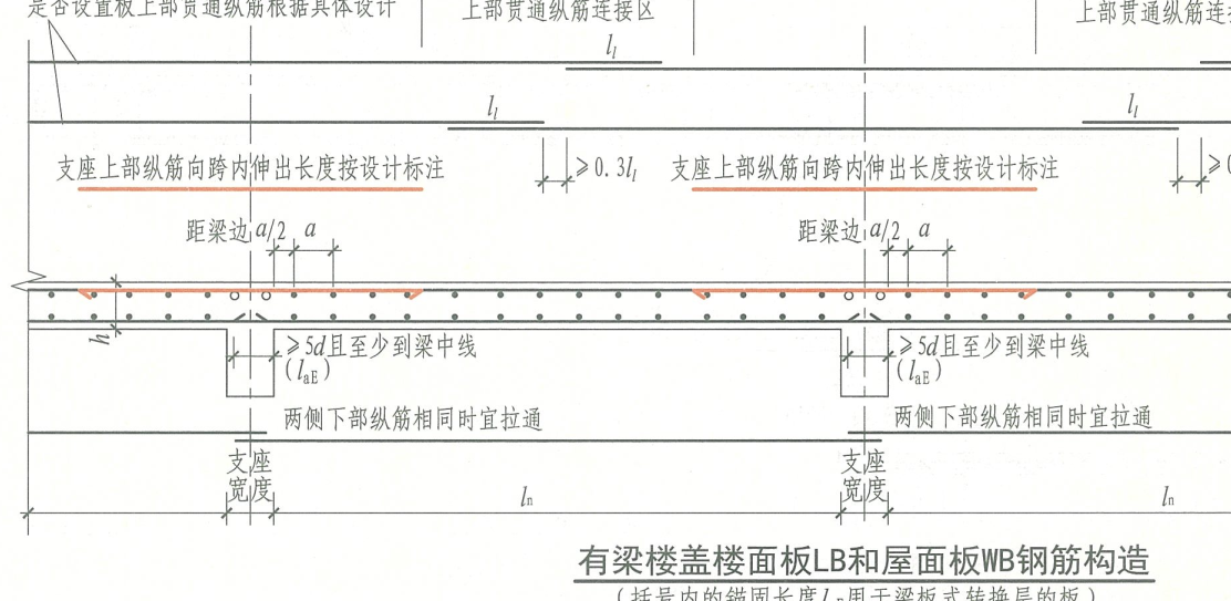 弯折