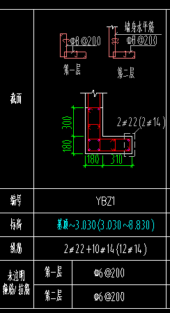 约束边缘柱