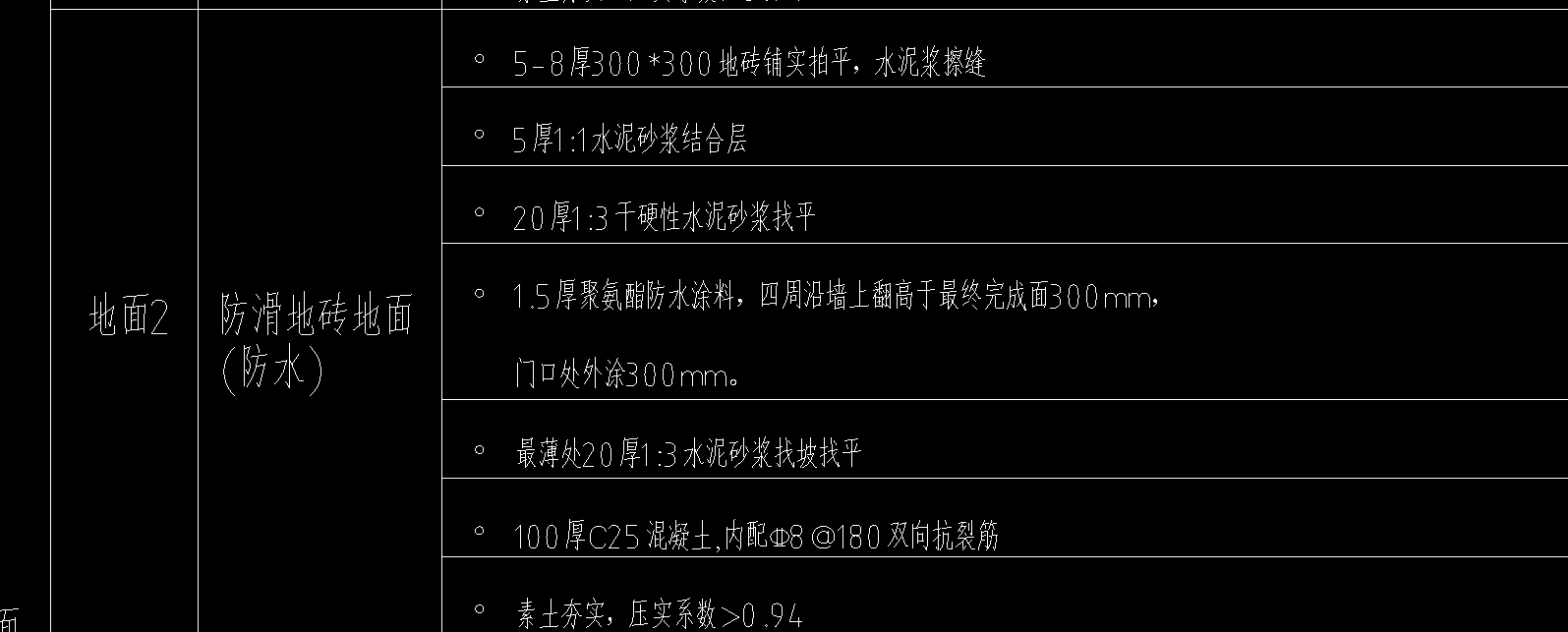 防水卷边