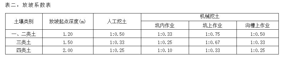 室外地坪标高